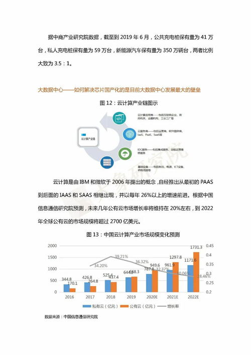 新型基础设施建设发展研究报告 工程与技术研究及试验发展的战略路径