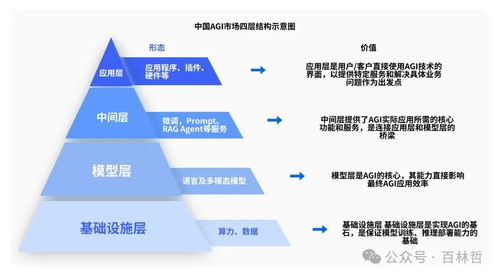 新范式 AIGC驱动数据要素产业价值，促进软件开发创新