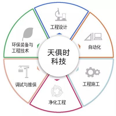 走进天俱时集团 探秘一流工程科技企业的发展思想力